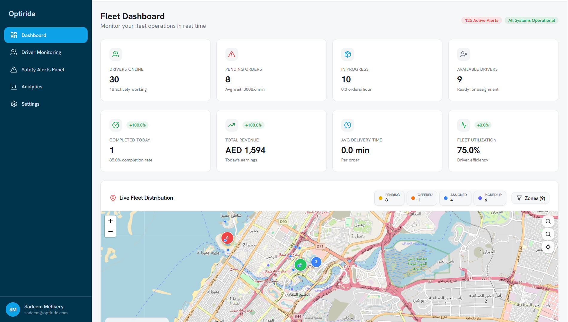 Dashboard Overview