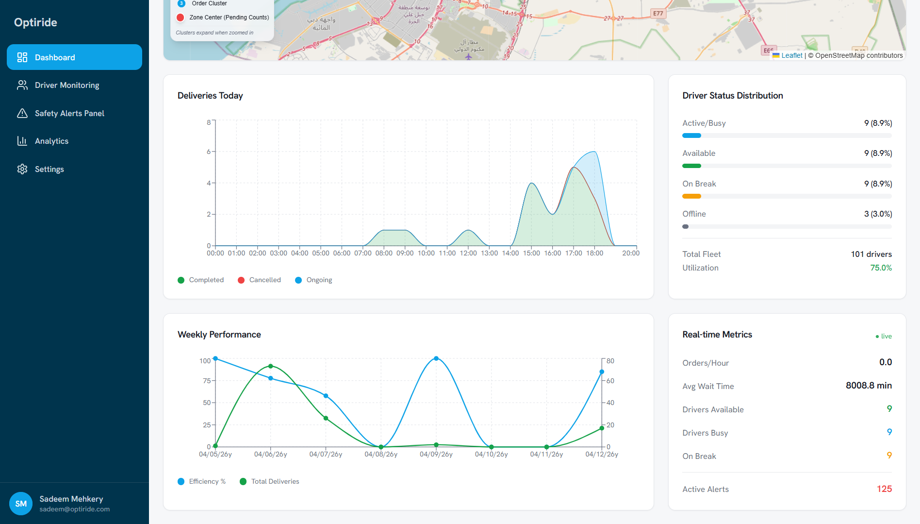 Analytics Dashboard