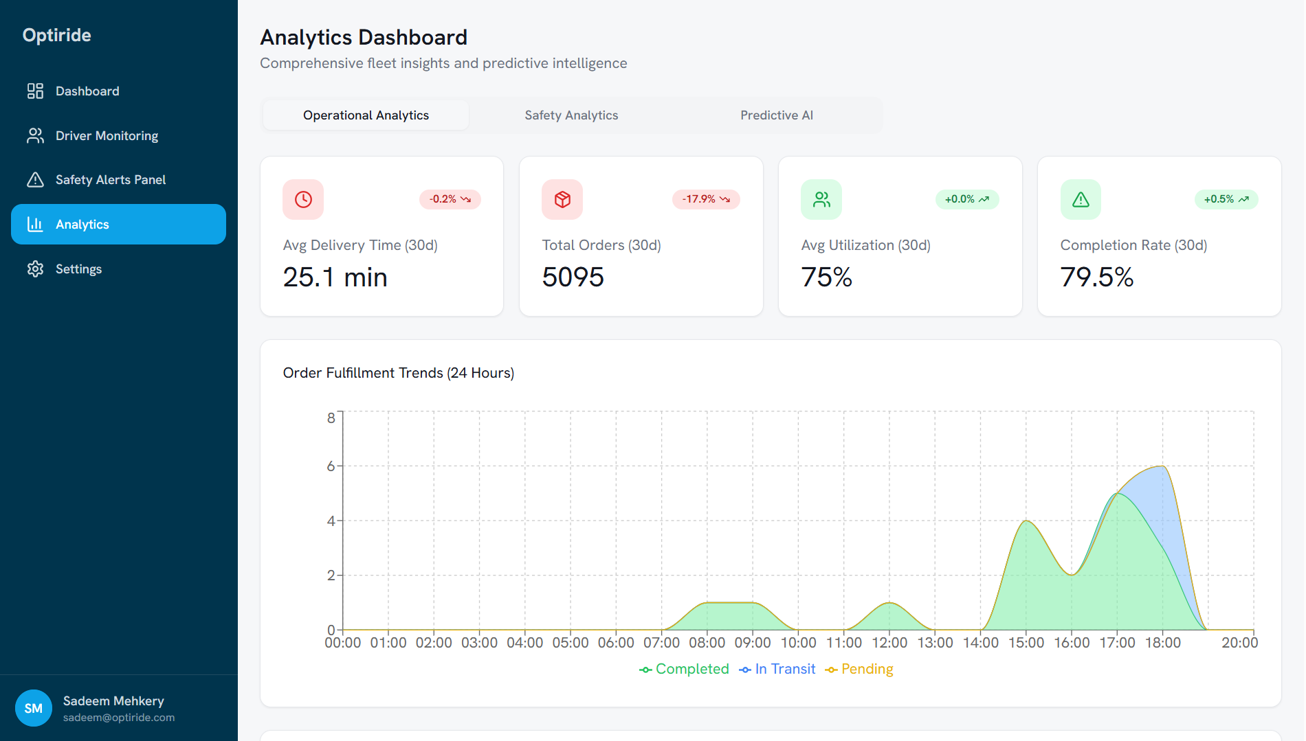 Operational Insights