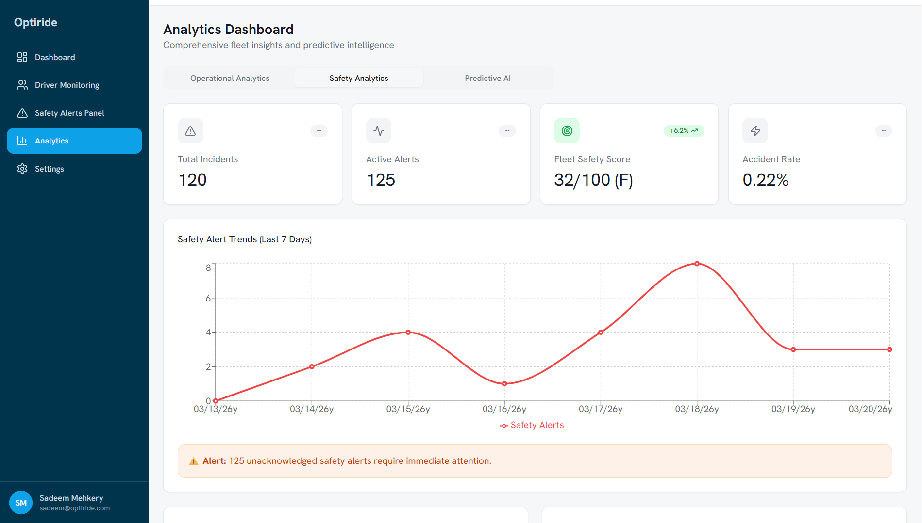 Operational Insights 2